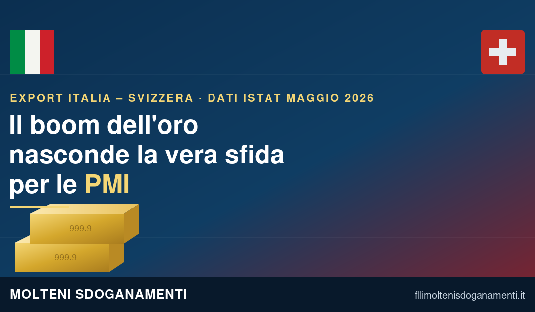Export Italia-Svizzera: il boom dell’oro nasconde la vera sfida per le PMI